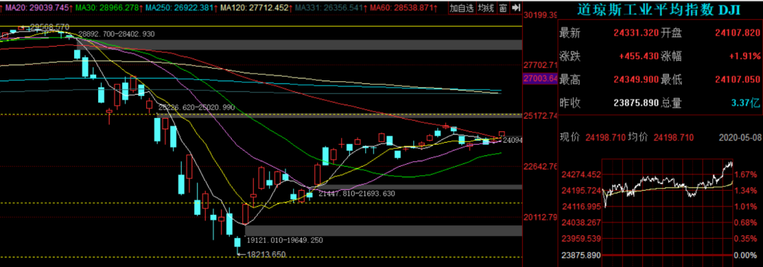 『市值』诺言，终将兑现！