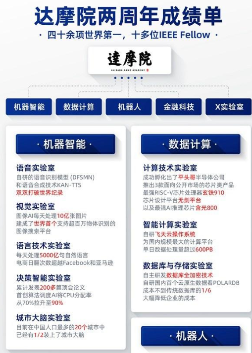 『钉钉』天啊！有了阿里巴巴这个新玩意，我竟然爱上了和老板开会！