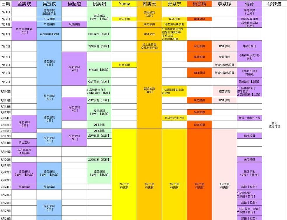 徐帆■火箭少女解散资源差距大，吴宣仪傅菁行程满，大娟拍戏小彩虹实惨