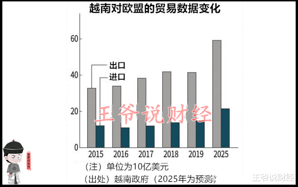 越南■99%关税取消！越南、欧盟自贸协议或生效！GDP、出口迎来大利好？