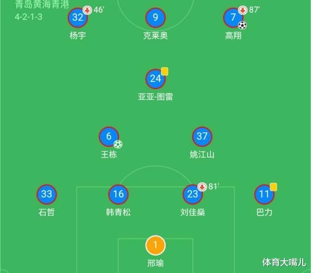 中甲▲主力阵容老化+中场大将离队，中甲冠军处子赛季恐降级