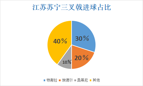 「江苏苏宁」深度分析新赛季的江苏苏宁：阵容稳定强援加盟或冲击中超冠军