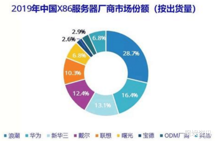 华为|AMD、Intel陆续拿到供货许可证，坐不住的却不是台积电