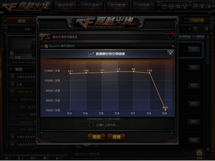 多点|穿越火线：交易所毁灭音效卡跳崖式下跌，这辈子是再也涨不起来了！