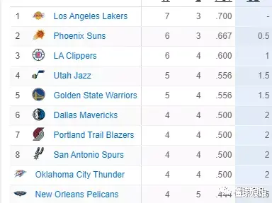 李霄鹏|抢球权？出问题了啊，谁才适合当这支球队的老大啊