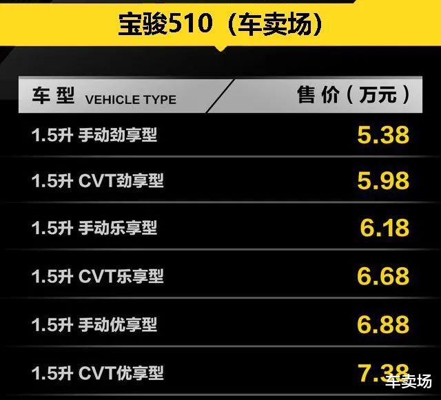 #宝骏530#降价求量，宝骏530/宝骏510官宣降价，硬刚哈弗H6/哈弗M6