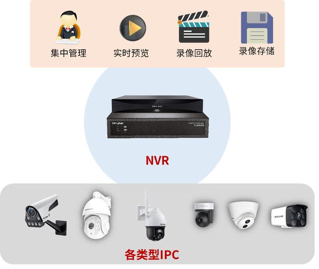 一体机|VCN一体机和NVR有啥区别？教你快速选型的方法