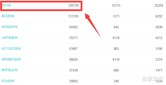 美国▲美国护士曝光医生“谋杀”新冠患者：病人被血呛死，呼吸机把肺吹爆