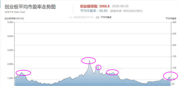 中国股市|创业板注册制下，为什么迎来了“垃圾股”和“低价股”的狂欢？