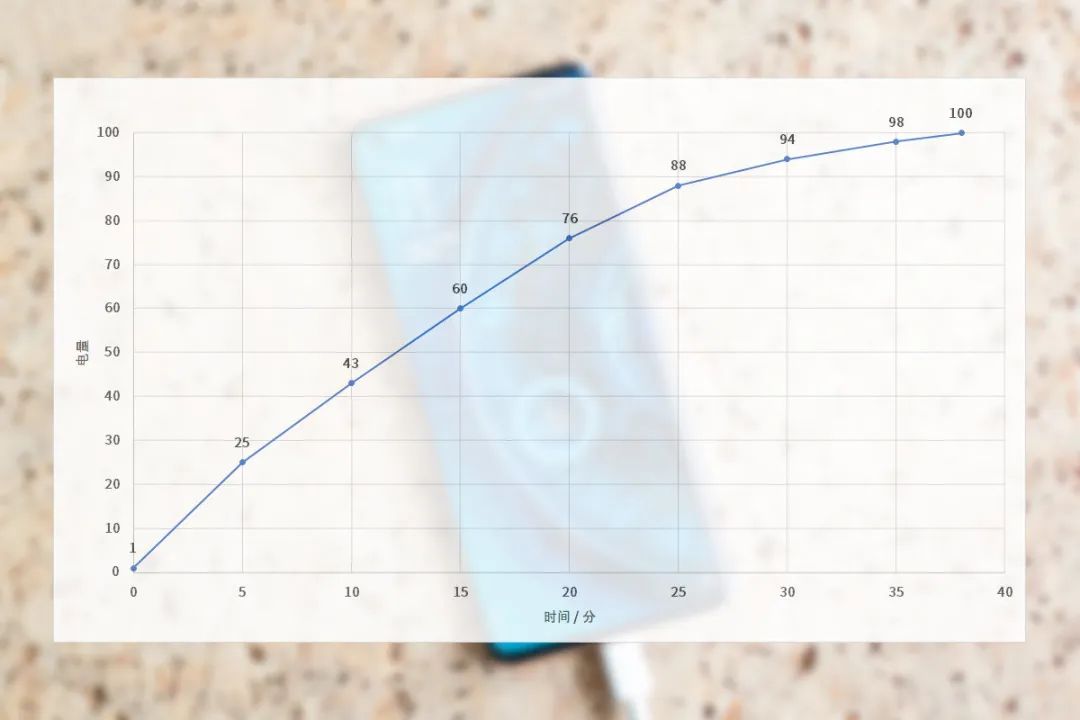 |为什么安卓厂商非要搞 100W+ 的超级快充？