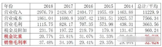 [海外资金]万科的利润创造能力：与格力电器和贵州茅台来比比