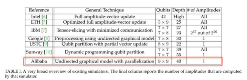 「达摩院」“先花它2000亿”的行癫，和他掌舵下的阿里达摩院