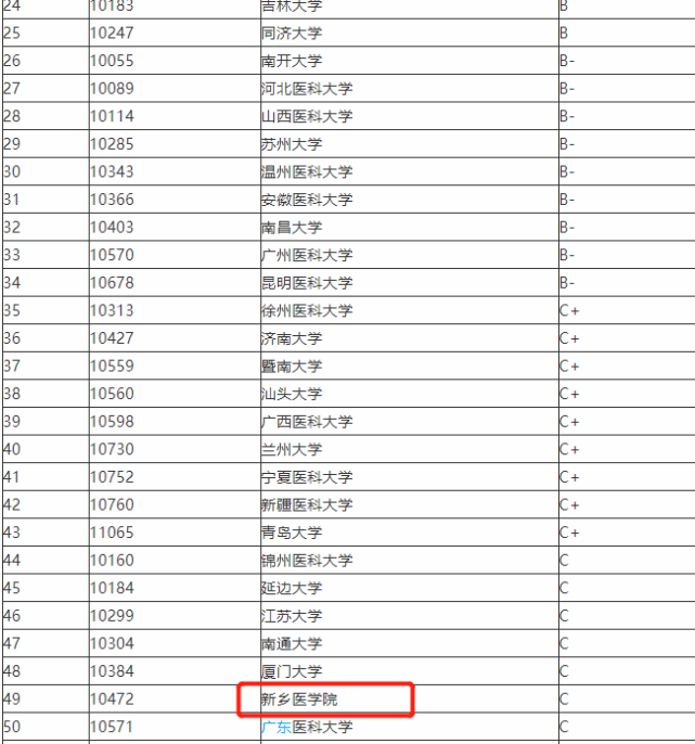 河北|新！31个省份2020高考分数线表！3所二本医学类大学：分不高，好考!