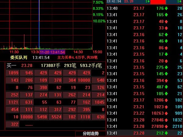 市值|炸裂!葛老大2亿大买一股......