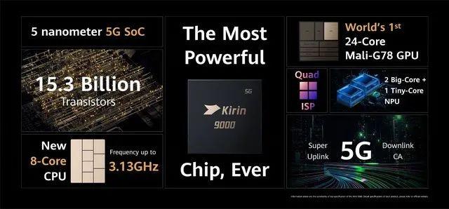 华为|华为正式宣布!7102元,史上最强机皇诞生,任正非果然没有骗人