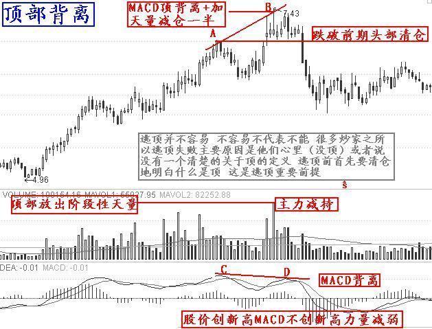 中國股市：遇見“朝天一柱香”形態，堅決走人，晚瞭要吃跌停板瞭-圖3
