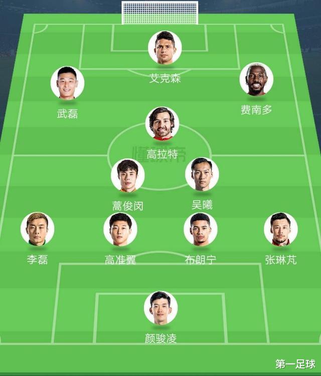 国足：我就不信国足这个阵容，还打不进2022年世界杯？