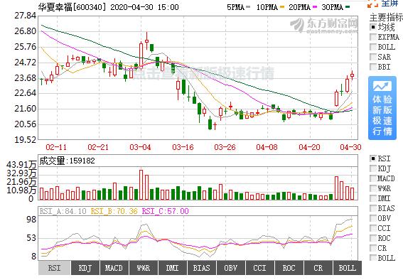 #制造业#五月开局怎么走？这五股出利好！拿好这份名单就够了！