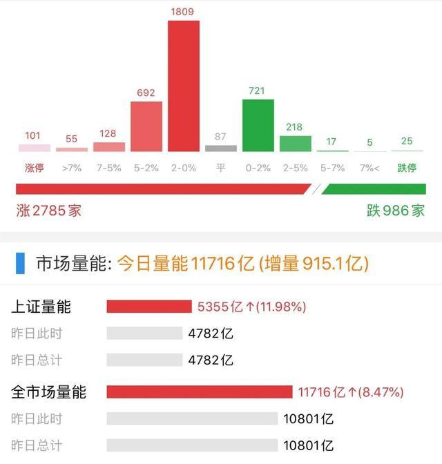牛市：券商没买的踏空者，这周怎么上车？上什么“车”？