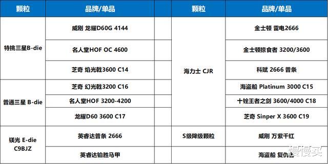 双十一|攒机不难！2020双十一硬件7件套选购指南（附价格走势分析）