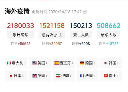 成龙▲海外确诊超218万，章子怡和老公再陷两难，成龙和妻子家中“狂欢”