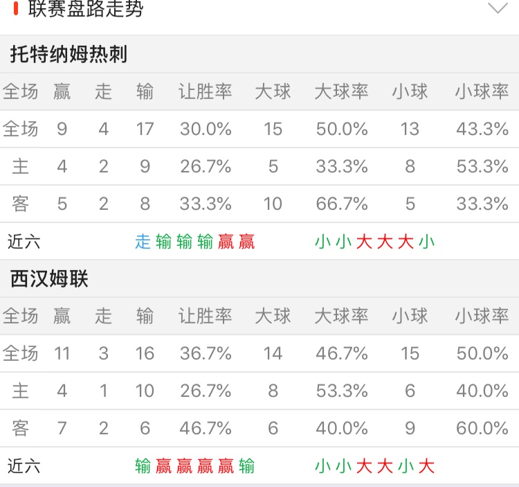 『热刺』周二俩场赛事分析：莱万特vs马德里竞技，托特纳姆热刺vs西汉姆联
