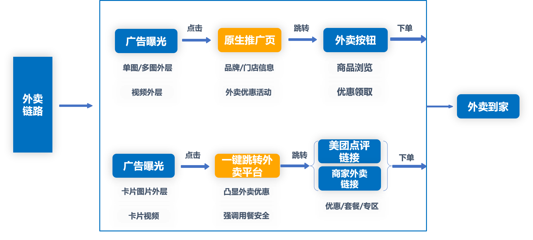 餐饮业|餐饮行业微信朋友圈推广怎么做？