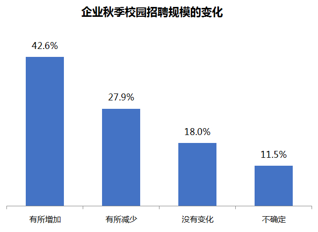 大学|学艺术没前途？2020大学毕业生薪酬大数据出炉，多个艺术类专业高薪上榜！