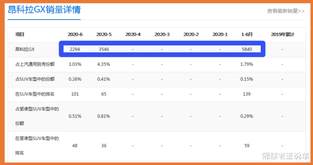 大众途观|合资的身份，国产的价格，从16万跌至11万，与CRV一个级别