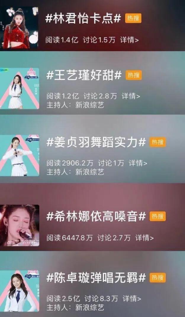 创造营2020|投票通道关闭5小时前放排名，《创3》出道圈大换位，催票明显