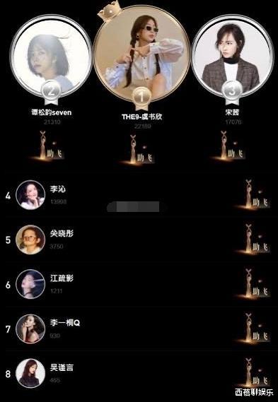 谭松韵|“芒果亲女儿”换人了，没作品敢和关晓彤谭松韵争，越来越无下限