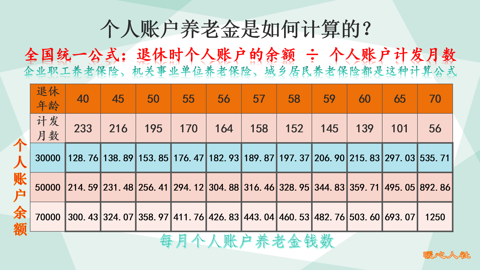 养老金|退休养老金有人一千、有人五千，究竟与在职时的工资有多大关系？