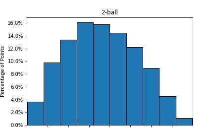 「」走进高维空间——所有点之间的距离都相等！奇妙、疯狂、不可思议