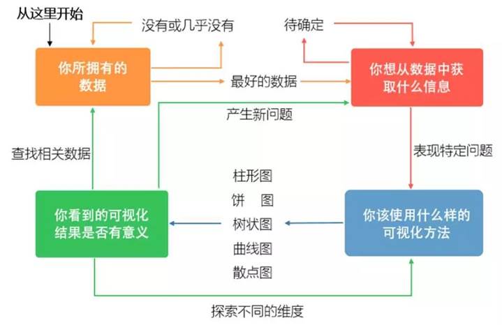 excel|EXCEL应用：数据可视化终极教程