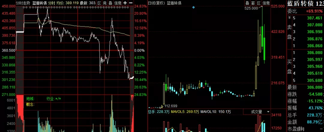 A股|突然宣布！A股万亿巨头 火速袭来！保命最后一周 赶紧逃？
