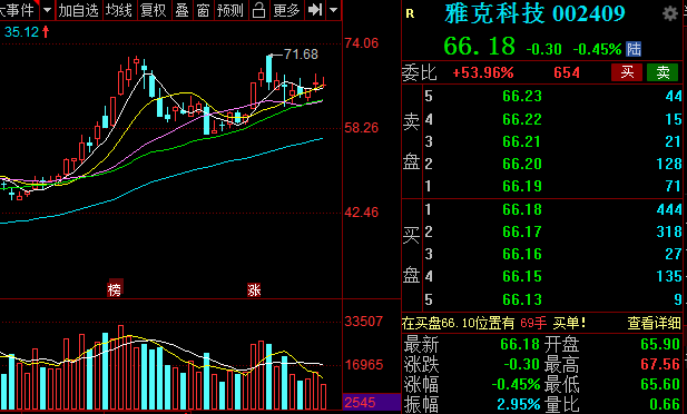 半导体|科技股半导体材料的三只龙头股