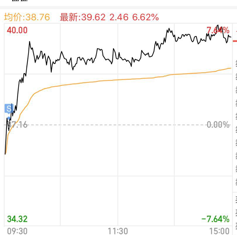 |完美错过行情，股渣