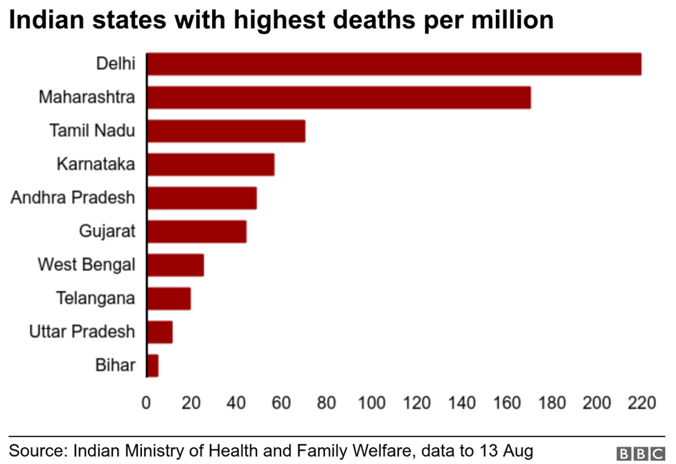 印度到底隱瞞瞭多少新冠病毒死亡病例？-圖3