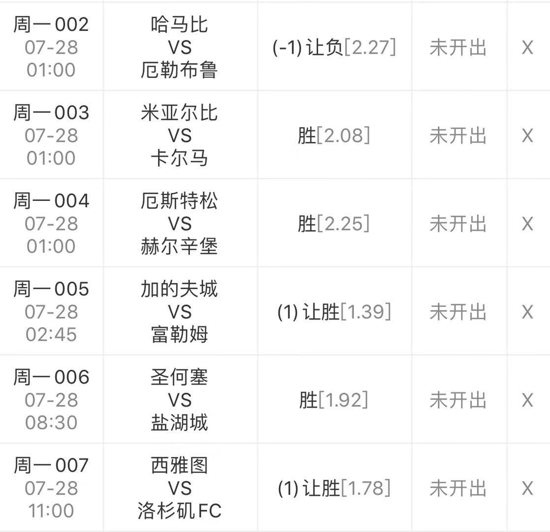 哈马比|今日6场赛事分析：瑞典超+英冠+美职 sp值：50.46