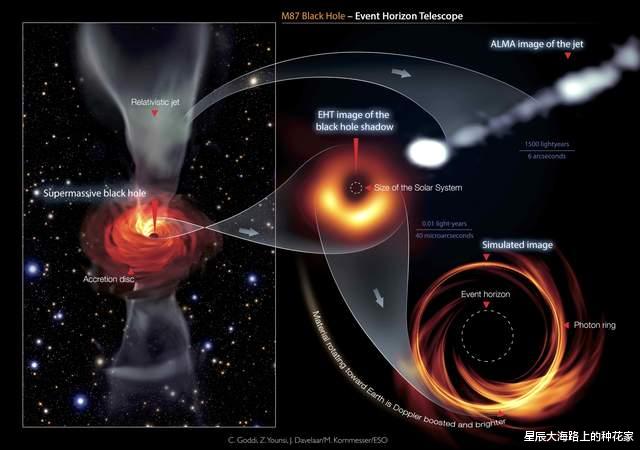 三维空间|如果人类进入四维空间，你能想象会发生什么？科学家：怀疑人生！