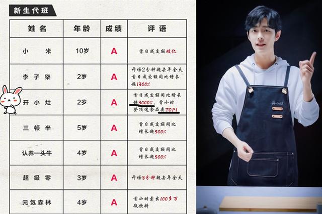 肖战|“开胃茶”眨眼就没,肖战代言产品上架秒空,粉丝:网速决定结果