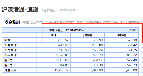 科技创新板|股民人均亏2万！刚刚，3200点失守