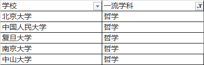 『高校』强基来了！强基计划36所高校，10大强基学科质量分析