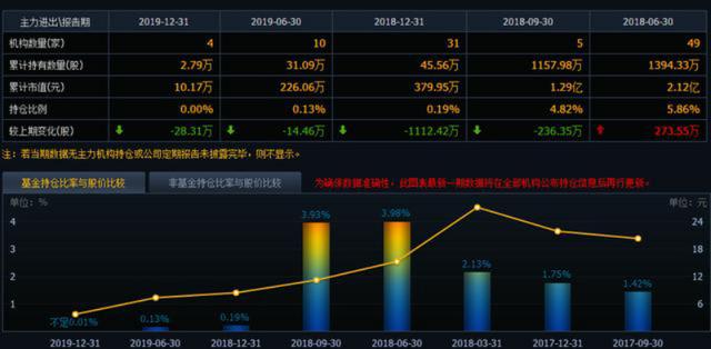 【暴风集团】六连板后又是天地板！市值8亿连财务总监都没有！公司仅剩10余人