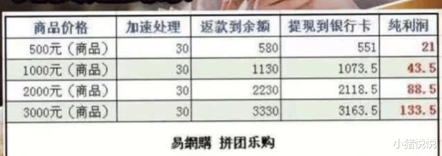 电子商务|又一电商平台倒了!创始人骗光1200万人、卷走260亿,果农哭了