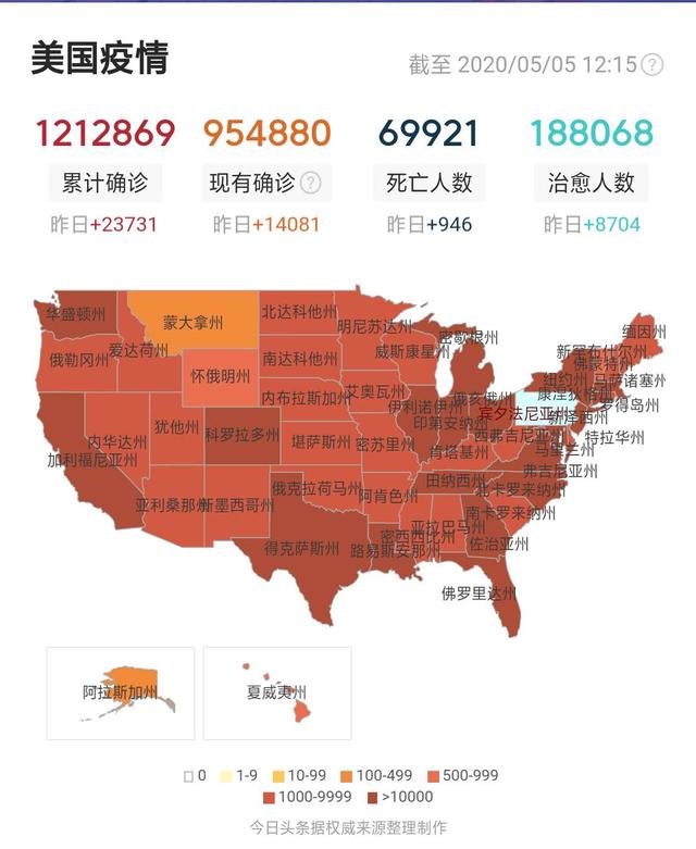 特朗普■截止5月5日！世卫组织宣布病毒起源！特朗普想哭也晚了