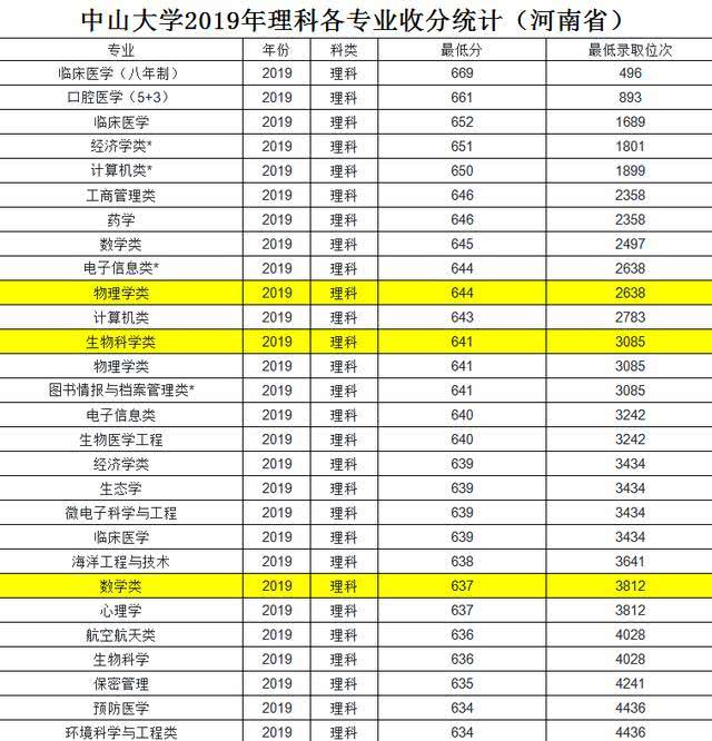 #强基计划#强基计划一本有机会？专业很差？1个专业可能会遇冷，其它都不弱