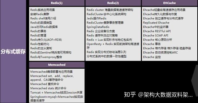 spring|从零开始学架构，每天花四小时学spring全家桶、高并发、分布式..