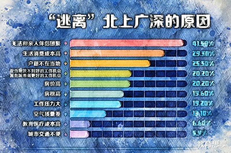 求职|浅谈“寒门学子”求职就业的困境：北上广留不下，小城市又回不去