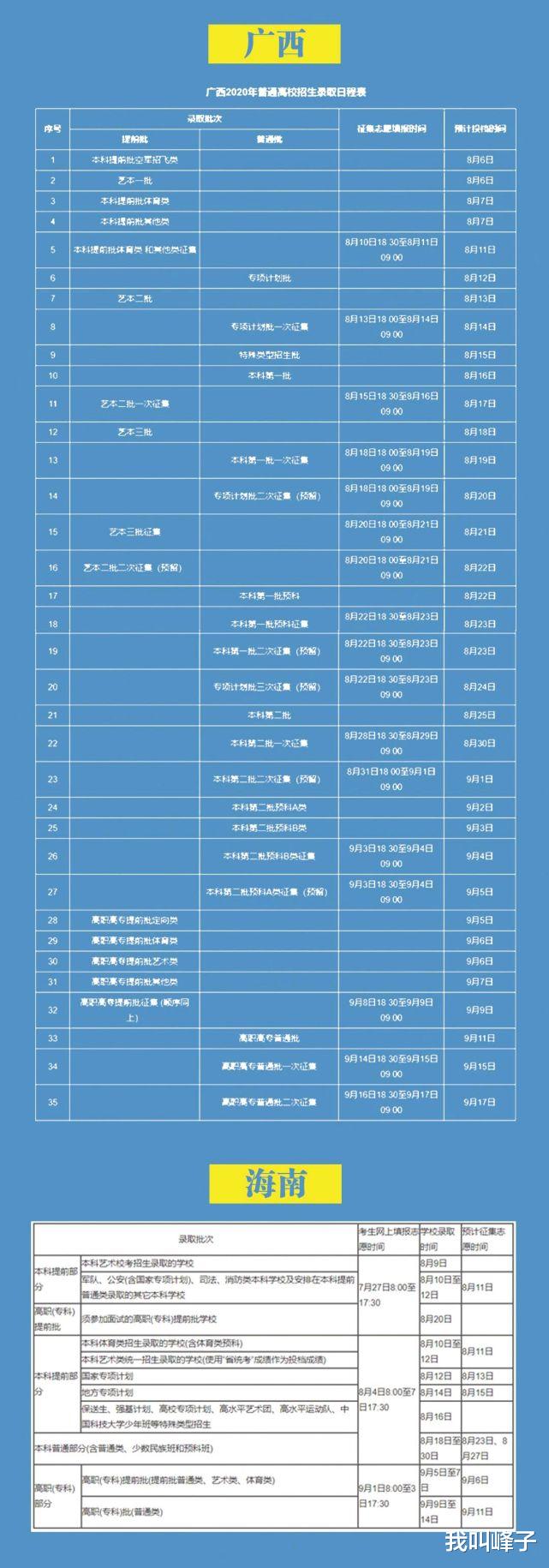 |速看!2020年各省市高考不同批次录取时间,掌握好自己的时间哦!